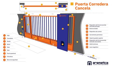 Cómo funciona una puerta de corredera Autopuerta net Puertas de