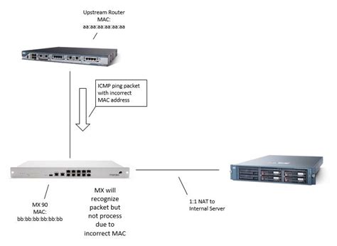 Configuring Dhcp Relay Cisco Meraki