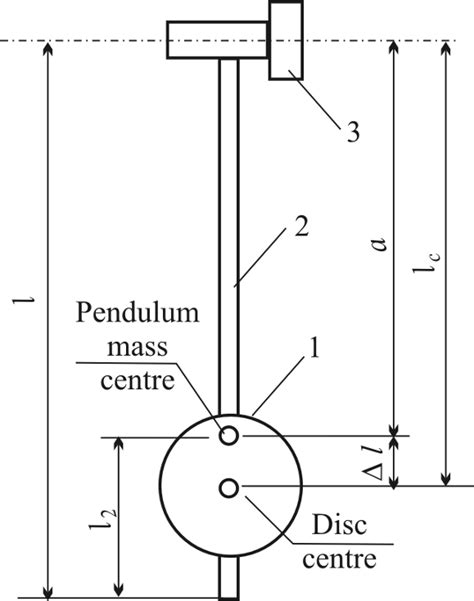 Sketch Of The Ballistic Pendulum 1 Pendulum Disk 2 Thin Walled