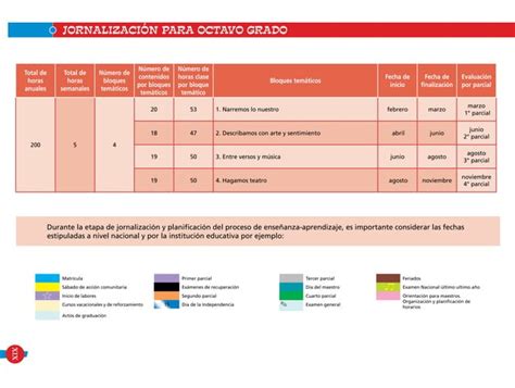 Guia De Docente Espanol Pdf