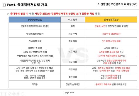 중대재해처벌법 대응 메뉴얼 양식 제공 크몽