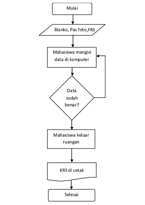 Contoh Format Flowchart Naasolo