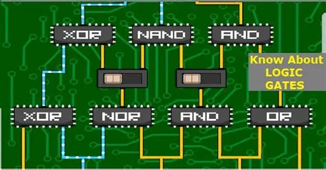 Logic Gates Types Working Principle Application Advantage