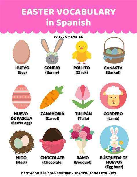 Easter In Spanish Artofit