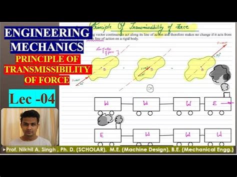 Engineering Mechanics Principle Of Transmissibility Of Force Lec 04