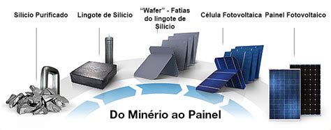 Como Funciona O Painel Solar Fotovoltaico Portal Solar Tudo Sobre