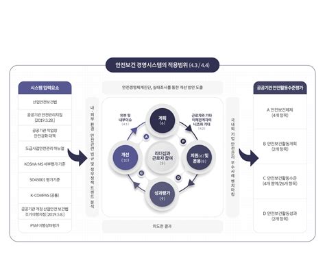 Pc 사업분야 공공기관 안전보건경영시스템 구축 헌정안전주식회사