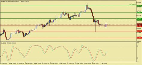 Pivot Points Mt4 Indicator Advanced Forex Strategies