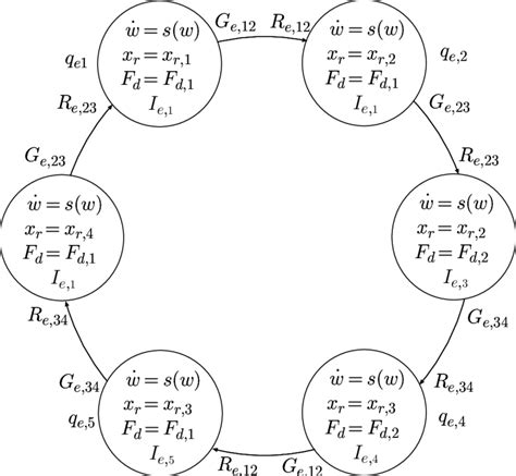 exosystem hybrid system   scientific diagram
