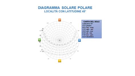 Orientamento Dei Pannelli Fotovoltaici Come Definirlo Correttamente