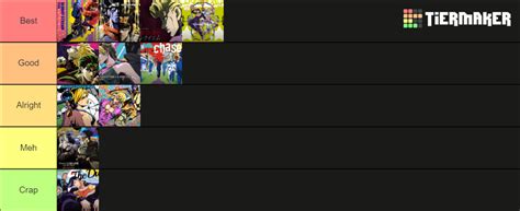 Jojo Intros Tier List Community Rankings Tiermaker