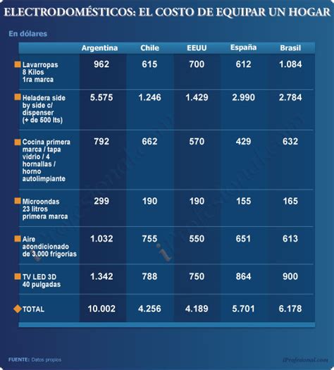 Nacionales y populares los artículos del hogar Made in Argentina