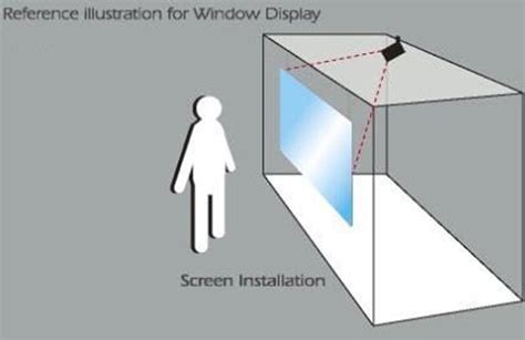 Rear Projection Film for retail windows