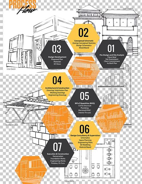 Design Process In Architecture