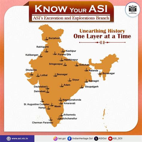 knowyourasi asi archaeology archaeological survey  india hq