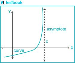 Asymptote Formula: Horizontal, Vertical, Oblique, Solved Examples