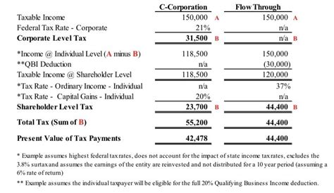 How To Calculate Income Tax Payable Accounting