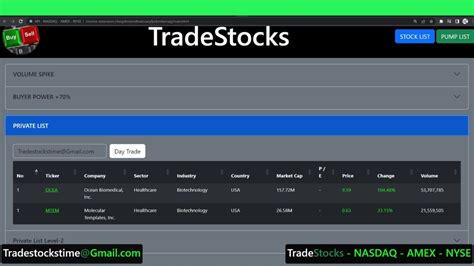 Green On 3 3 Stocks Trade Recap 330 WOW March 13 NYSE NASDAQ