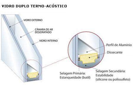 Porta Com Isolamento Acústico - Porta com isolamento acústico