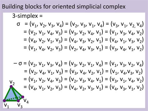 Lecture 5 Triangulations Simplicial Complexes And Cell Complexes