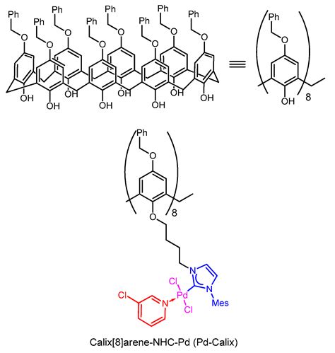 Molecules Free Full Text A Self Assembling Nhc Pd Loaded Calixarene