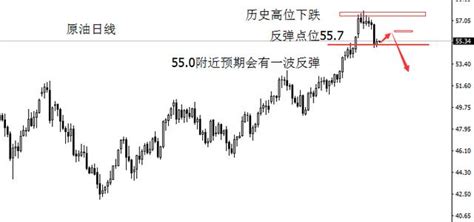 劉神峰：原油策略思路不變，反彈就是空 每日頭條