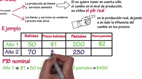 Como Calcular El Pib Real Y Nominal Printable Templates Free