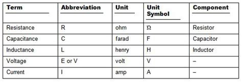 Electronic Component Abbreviations Dummies