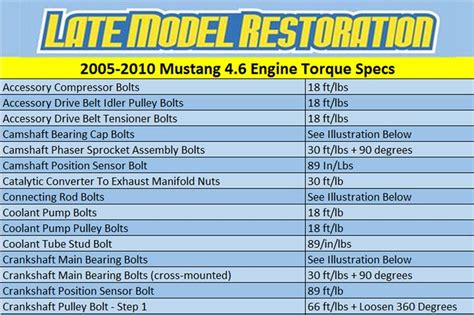 Mustang V Torque Specs