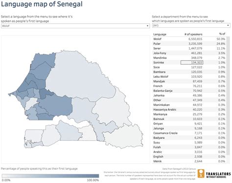 Language data for Senegal - Translators without Borders