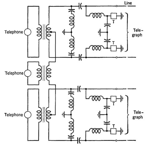 Electrical Communication Simultaneous Telephone And Telegraph Operation