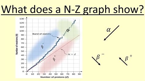 13 08 What Does A N Z Graph Show YouTube