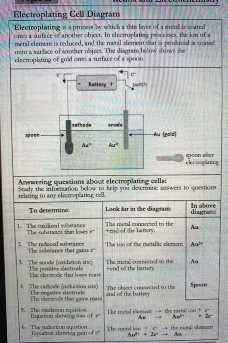 Electroplating Cell Diagram Electroplating is a | Chegg.com