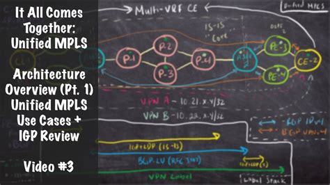 It All Comes Together Unified Mpls Architecture Overview Pt 1