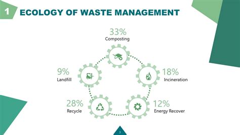 Waste Management Industry Powerpoint Template Slidemodel