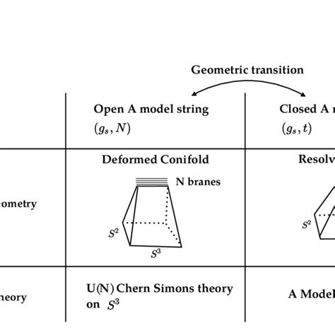 Toric Diagram For The Conifold Geometry Download Scientific Diagram