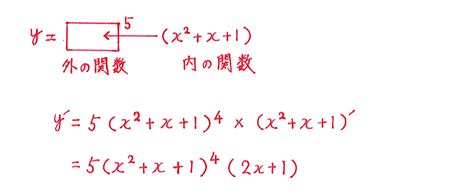 【高校数学Ⅲ】「合成関数の微分（1）」問題編1 映像授業のtry It トライイット