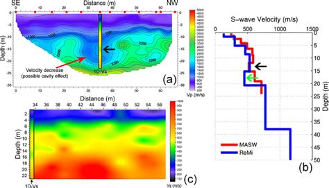 Seismic Outputs For P A P Wave Velocity Tomography Section B D