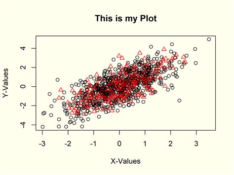 Plot Data In R 8 Examples Plot Function In RStudio Explained 2024