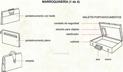 Marroquiner A Diccionario Visual Didactalia Material Educativo