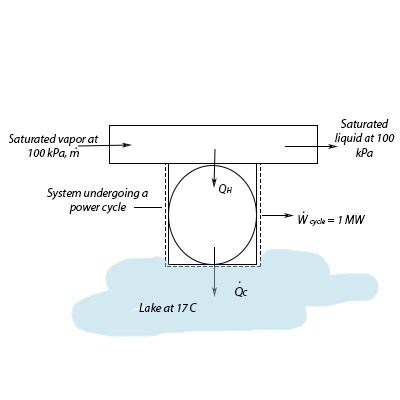 As Shown In The Figure Below A System Undergoing A Power Cycle