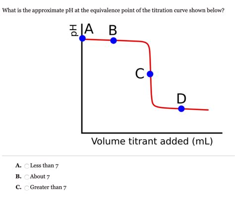 Solved What Is The Approximate Ph At The Equivalence Point Chegg