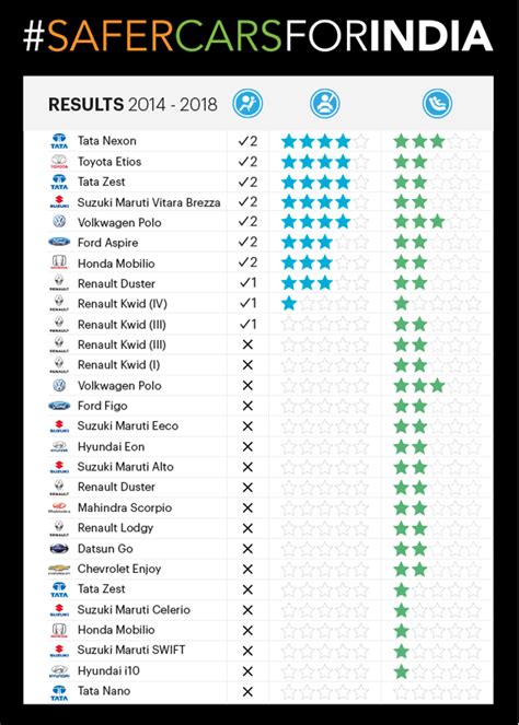 Suv Safety Comparison Chart Ponasa