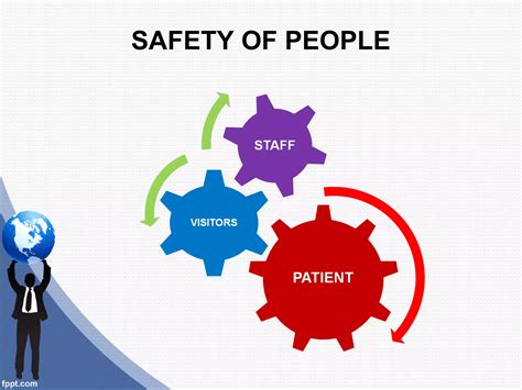 Patient Safety Ppt