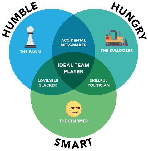 Summary: The Ideal Team Player | Web3us LLC