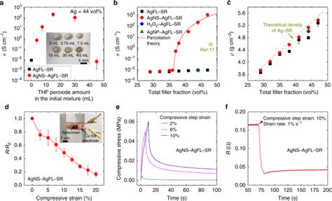 Electron Tunneling Of Hierarchically Structured Silver Nanosatellite