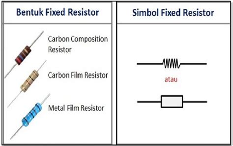 Komponen Elektronika Beserta Simbol Dan Fungsinya Dalam