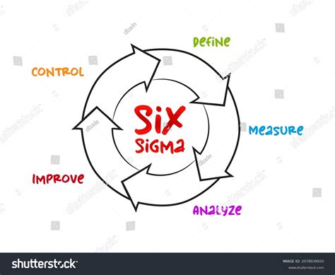 Six Sigma Tools Images: Browse 453 Stock Photos & Vectors Free Download ...