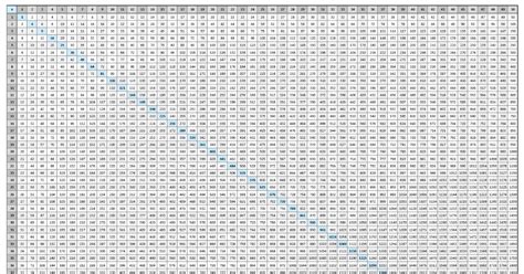 46 Times Table Printable Multiplication Table | Images and Photos finder