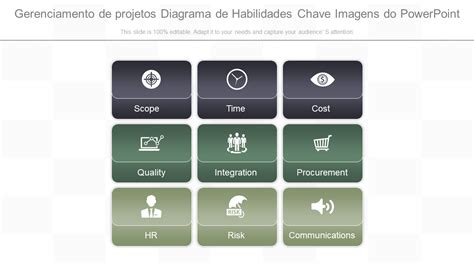 Os Principais Modelos De Ppt De Habilidades De Gerenciamento De